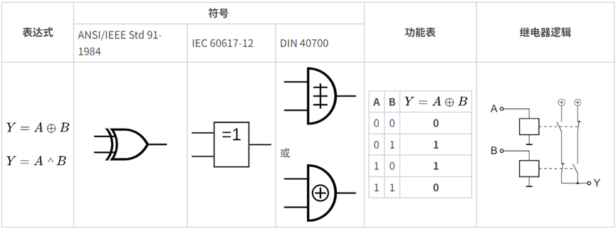 异或门符号和真值表